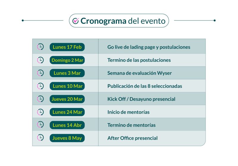Mailling-cronograma-wyser
